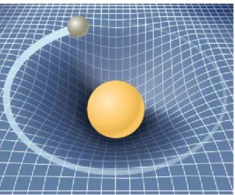 Illustration of spacetime curvature due to mass, as predicted by  general relativity. Image by OpenStax University Physics via  Wikimedia Commons