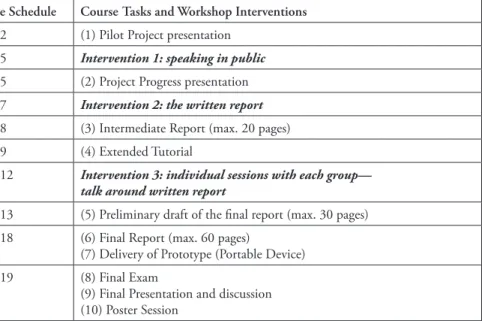 Figure 5.2: Course tasks and workshop interventions.