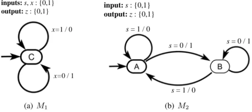 Figure 17.1: An example of a state machine satisfying observational determinism (a) and one that does not (b)