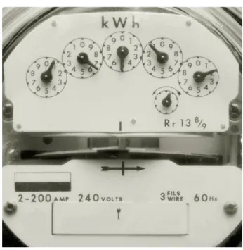 Figure 4.1  Traditional electricity meter. (From First Energy Corporation, https://www.ﬁrst  energycorp.com/content/customer/help/billingpayments/meter_reading_schedule/reading_your_ 