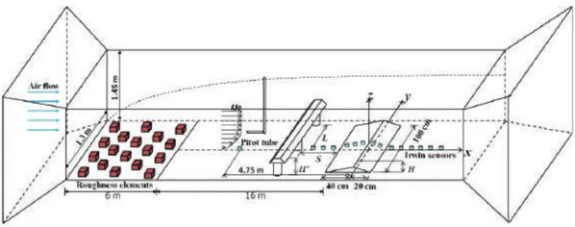 Figure 2 shows the schematic of the models and the coordinate system used in this study.
