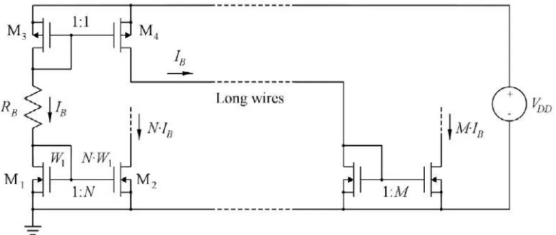 Figure 8.2: Bias current circuit with additional current mirrors to distribute the bias current over a long distance.
