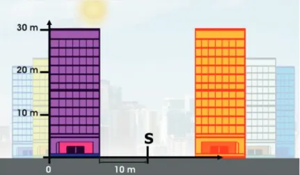 Fig. 2.7  The height scale of thermal measurements in a densely built-up area