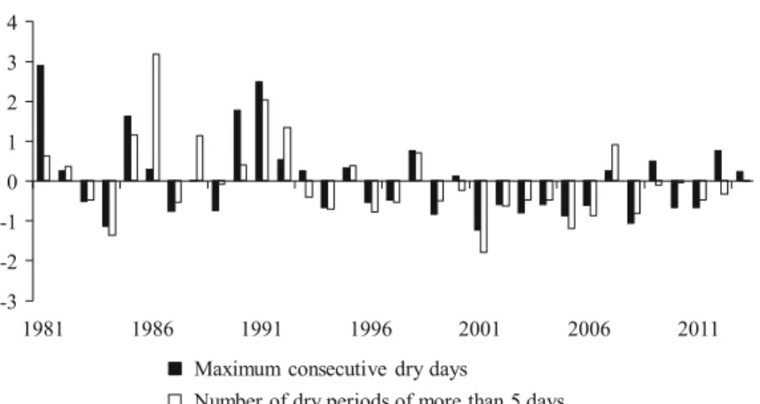 Fig. 4.2 Standardized distribution of maximum consecutive dry days and the number of dry periods of more than 5 days over Mid-Upper Casamance in June and July (CHIRPS data)