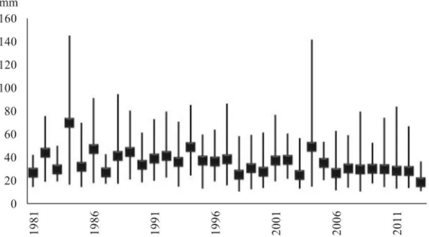 Fig. 4.4 Maximum daily rainfall distribution — minimum, maximum and average recorded over Middle and Upper Casamance (CHIRPS data)