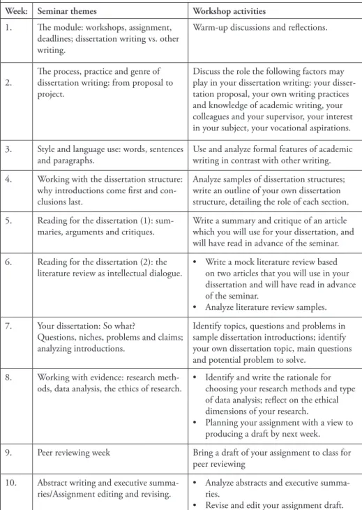 Table 30 .2: Sample syllabus—“Your Dissertation or Final Year Project”