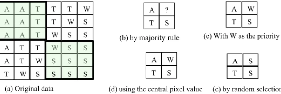 Figure 8.24c-e show the results with different options, e.g., random selection and central pixel