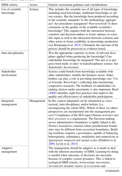 Table 2 Social EBM criteria for assessing the knowledge base of the social part of the social- social-ecological system (SES) and hence the core sustainability SES subsystems: governance systems and users (Ostrom 2009)