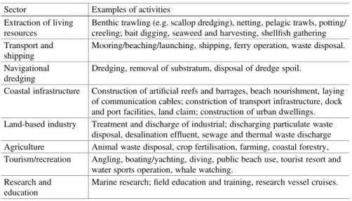 Table 1 Examples of sectors and activities in a marine environment (adapted from Elliott et al.