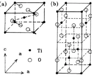 Figure 1. Two kinds of TiO 2  crystal structures: (a) rutile, (b) anatase.