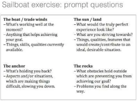 Fig. 3: Sailboat exercise prompt questions.