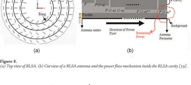 Figure 9 shows the front cut view of a RLSA antenna and the signal flow within the cavity of the RLSA antenna