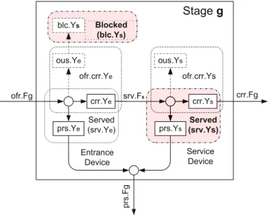 Fig. 2. A service stage g, consisting of Entrance and Service phases.