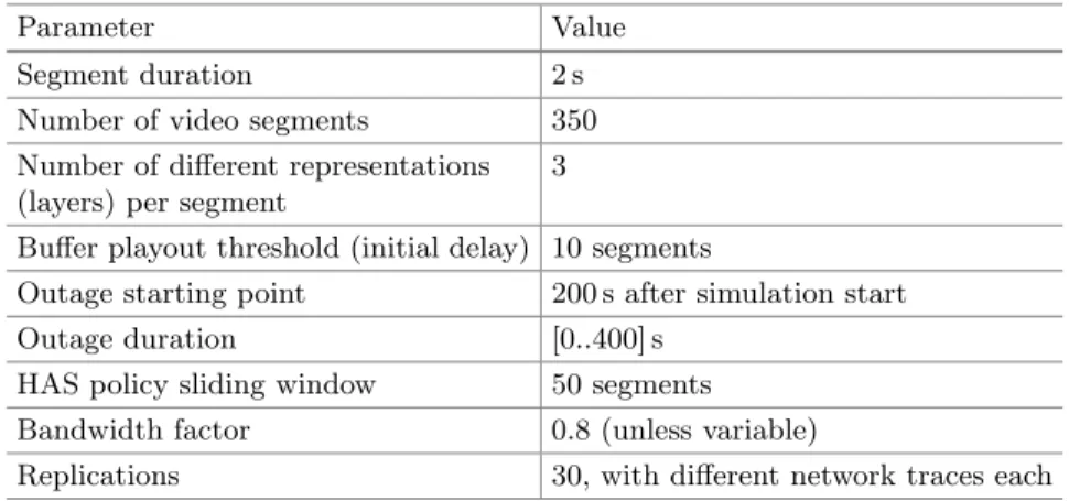 Table 1. Simulation parameters.