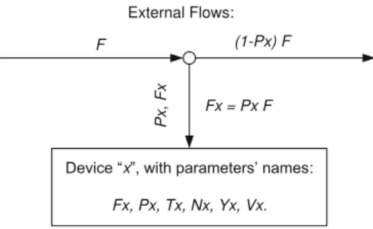 Fig. 2. A graphical representation of a basic virtual device x.