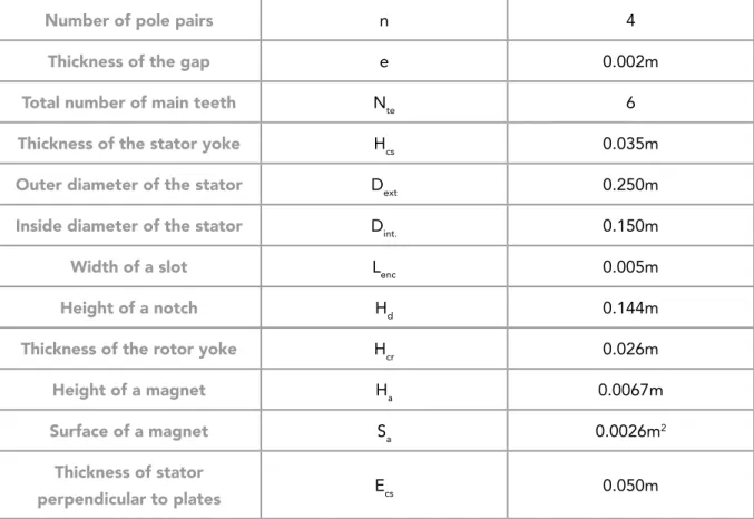 Table II.1. The geometric dimensions of the PMSMAF