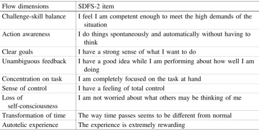 Table 1. SDFS-2 scale. Dimensions of state of flow and related survey items [8]