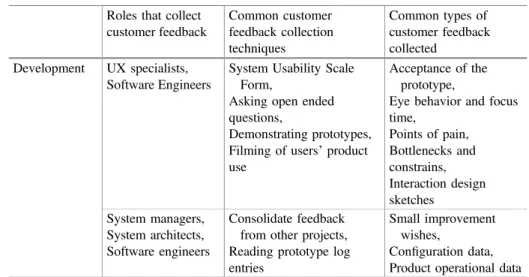 Table 3. Customer data collection practices in the development stage.