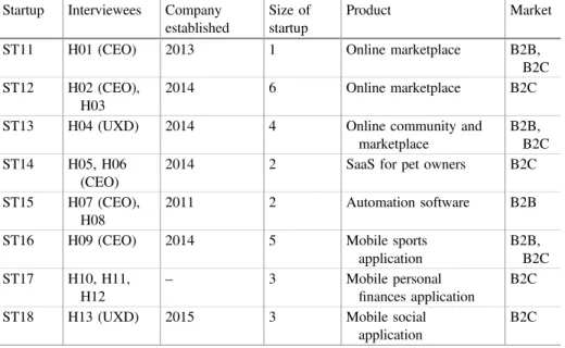 Table 1. Summary of startups and interviewees participating the ﬁ rst phase. Legend: