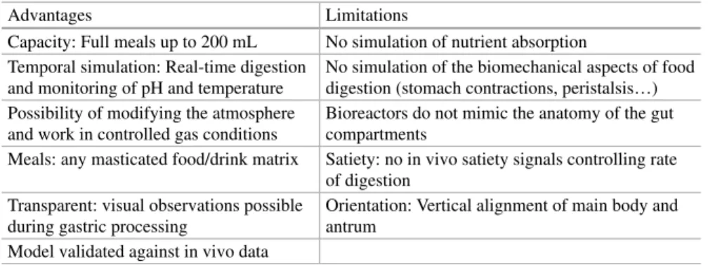 Table 8.2  Advantages and limitations of DIDGI ®