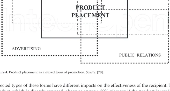 Figure 4. Product placement as a mixed form of promotion.  Source : [78].