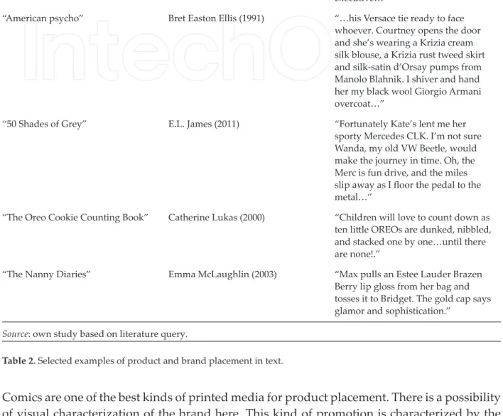 Table 2. Selected examples of product and brand placement in text.