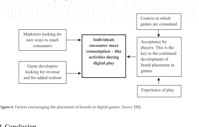 Figure 6. Factors encouraging the placement of brands in digital games.  Source : [98].
