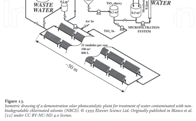 Figure 13 shows the isometric drawing of a demonstration plant where 2 m 3 of wastewater polluted with NBCS were treated