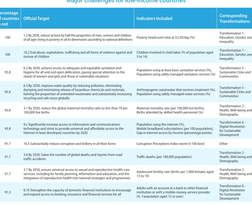 Table 2.2  (continued)