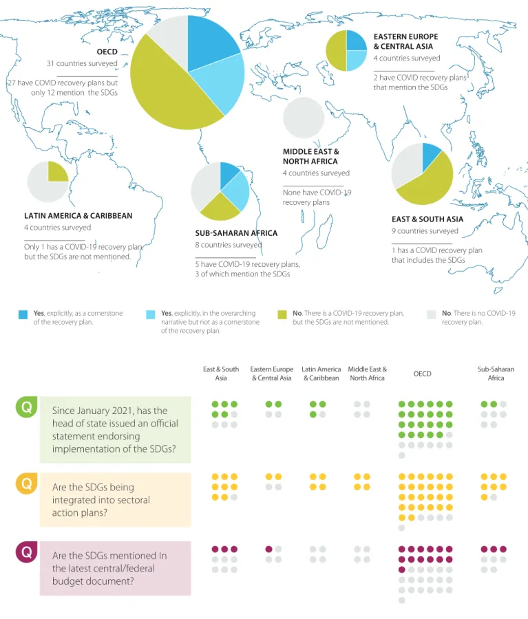 Figure 3.4. National government efforts to implement the SDGs