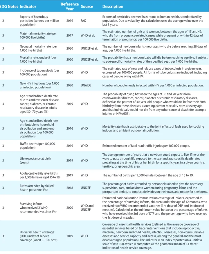 Table A.4  (continued)