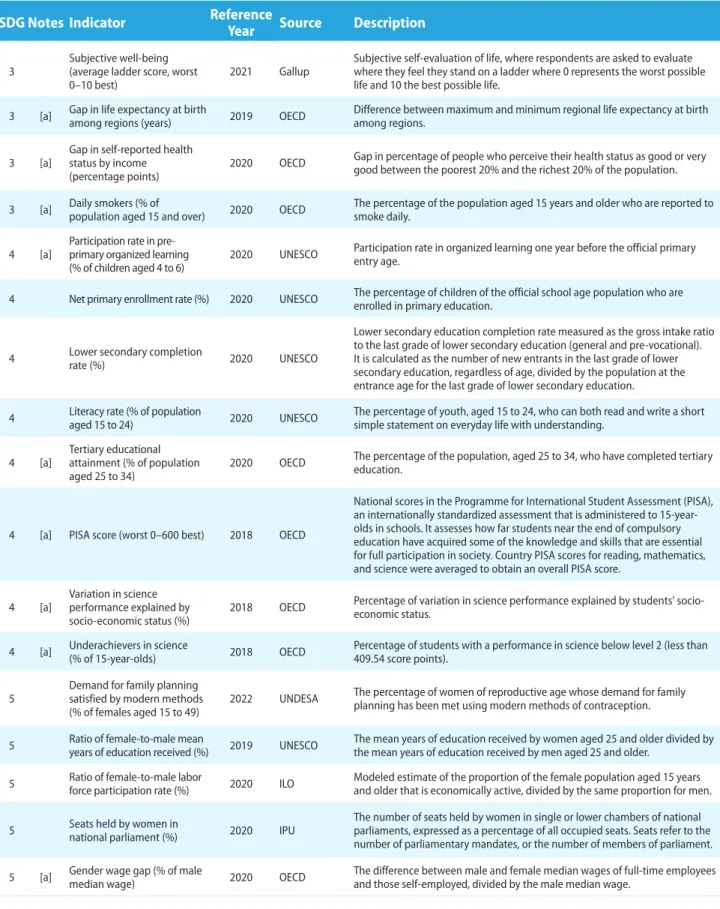 Table A.4  (continued)