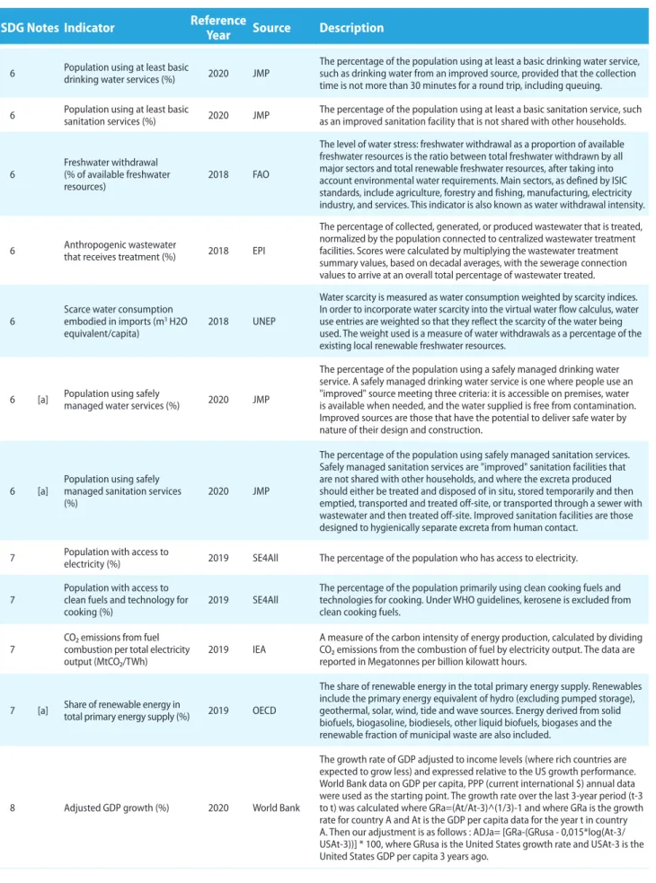 Table A.4  (continued)