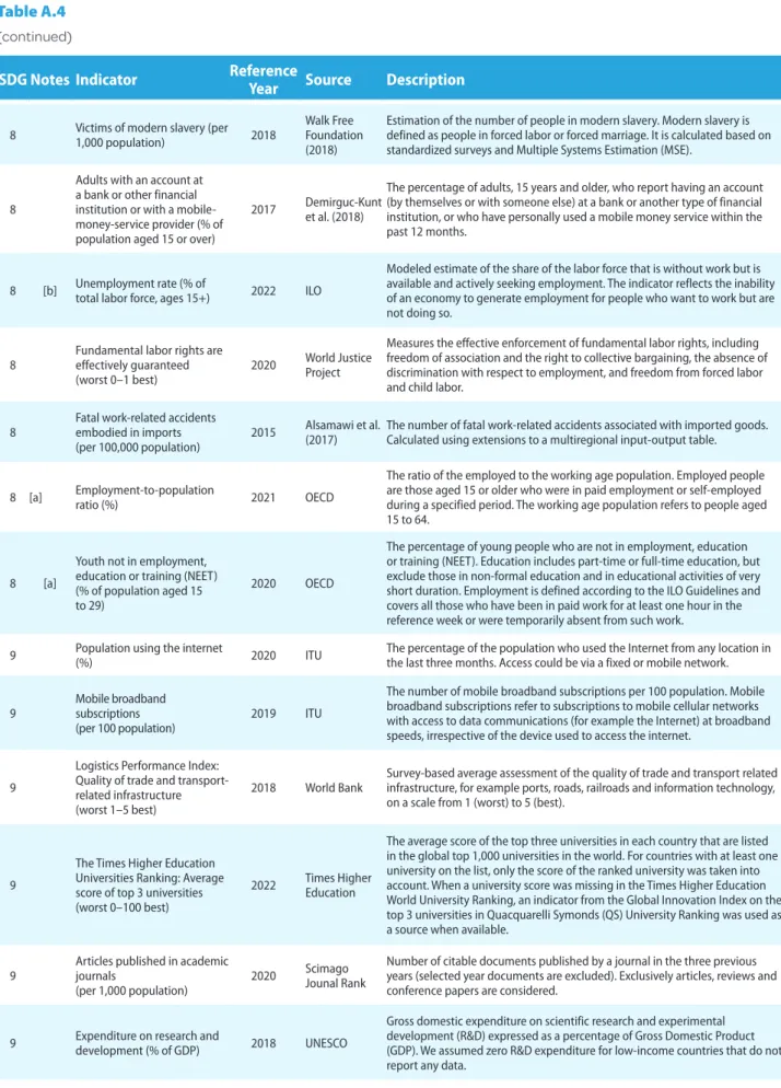 Table A.4  (continued)