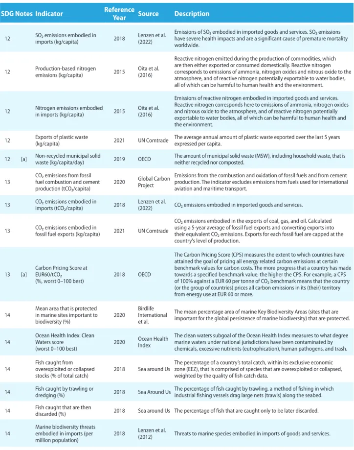Table A.4  (continued)