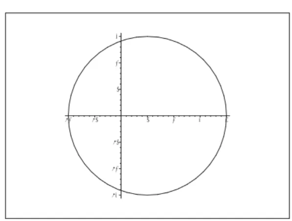 Figure 4: The point set, for which |x − 3 | = 3.