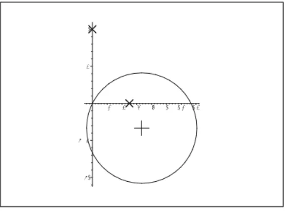 Figure 6: The set of points z , which satisfy |2 z − 1| = |z − i|.