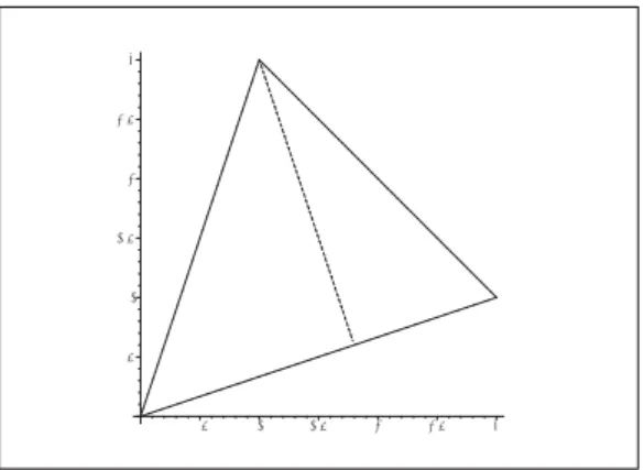 Figure 8: The triangle T with its corners 0, a and b , and with the height h from b onto the line 0 a .