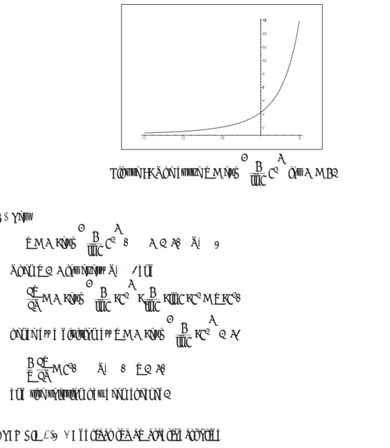 Figure 7: The curve x = exp  1
