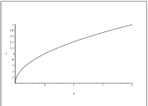 Figure 12: The solution curve through (1, 1).