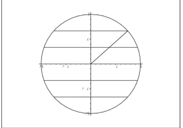Figure 8: Subdivision of the unit disc, partly into strips, partly by means of a radius, given by an angle.
