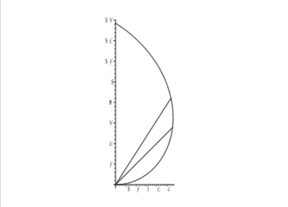 Figure 10: The curve given in polar coordinates by r = v.