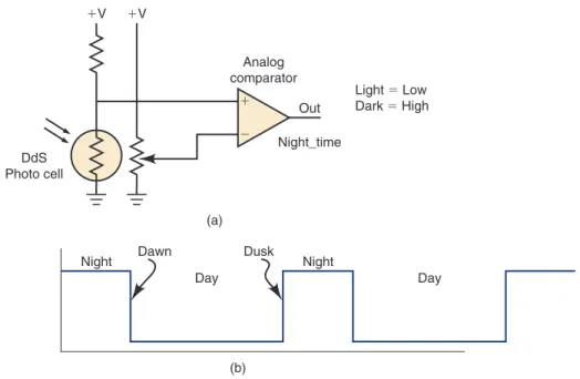 Figure 1-8   Timing  diagram with input and  output.