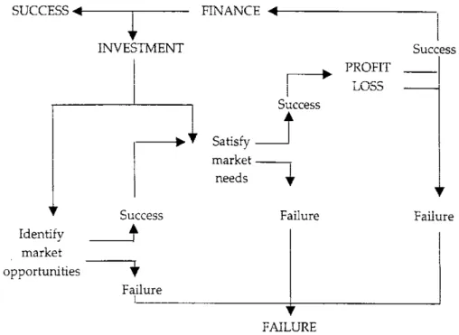 Figure 1:2: Corporate Economic Performance, Winners and Losers.