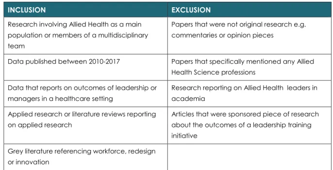 TABLE 2. INCLUSION AND EXCLUSION CRITERIA FOR SCOPING REVIEW 