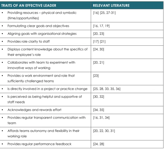 TABLE 4 TRAITS OF AN EFFECTIVE AHP LEADER REPORTED IN THE EMPIRICAL LITERATURE 