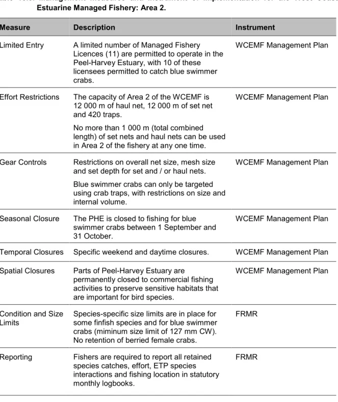Table  13.5.  Management measures and instrument  of implementation for the West Coast  Estuarine Managed Fishery: Area 2