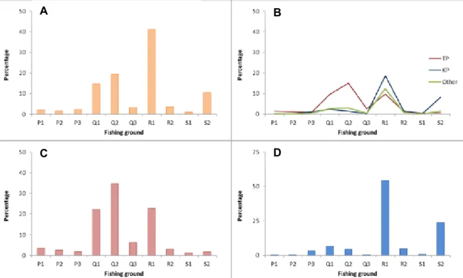 Figure 8.6. Percentage of total (a) prawn catch and percentage of each species (b) in the total  catch and species-specific catch for brown tiger prawns (c) and western king  prawns (d) by  each fishing ground  in Exmouth Gulf between 1998 and 2013  (exclu