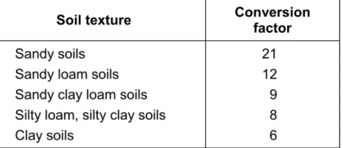 Table 9.  factors for converting EC 1:5  to EC e  for  different soil texture