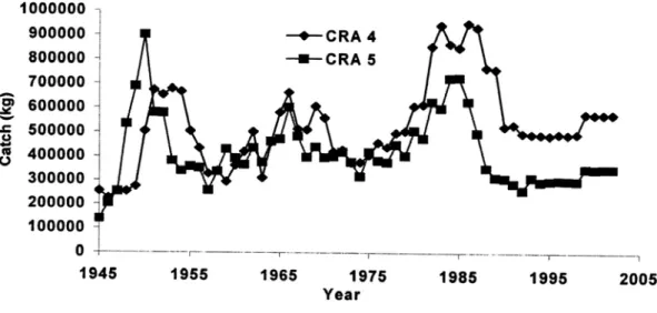 Figure 4:  Reported catch in the CRA 4 and 5 fisheries for the period 1945–2002.  